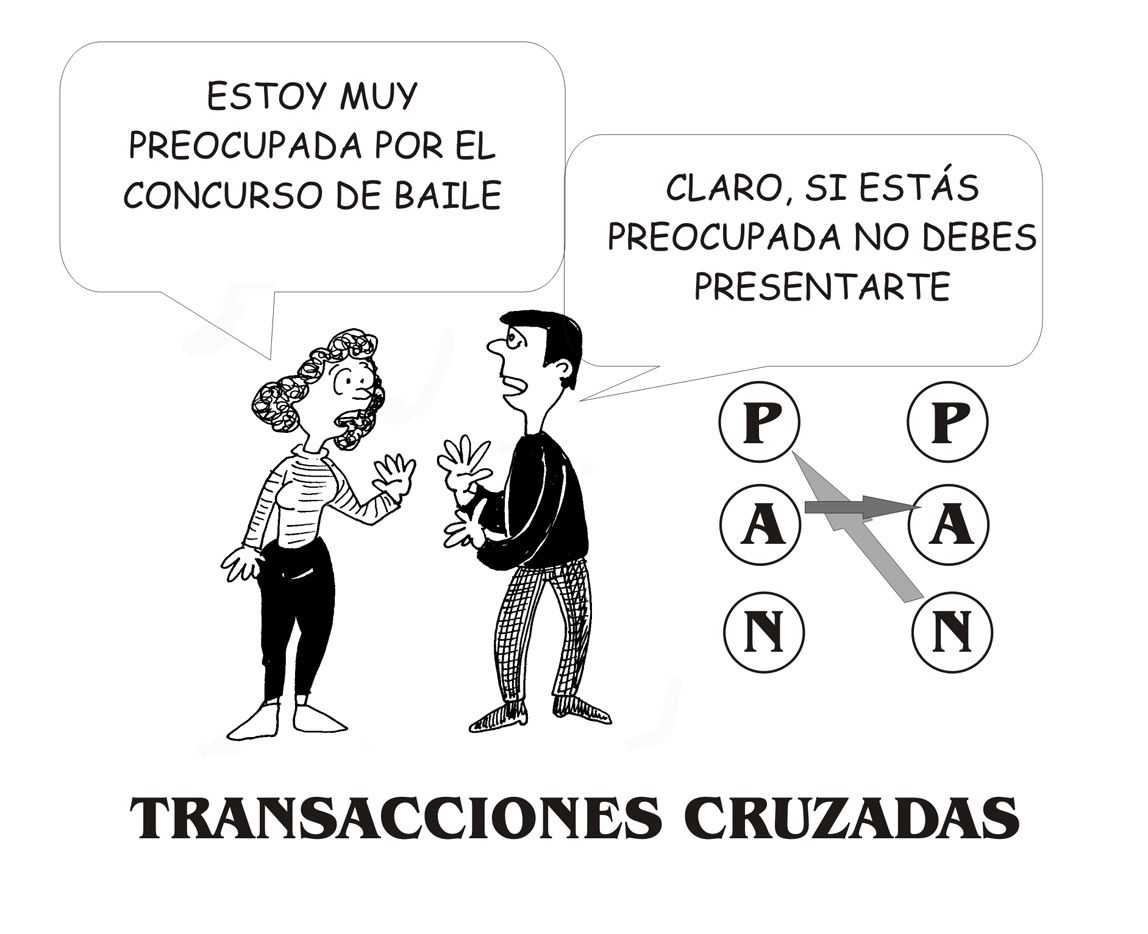 El Análisis Transaccional Nos Permite Clasificar Las Transacciones 219492 Hot Sex Picture 0793